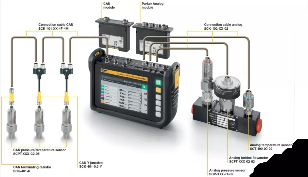 派克漢尼汾：工程機(jī)械行業(yè)的“偵察兵”，保障設(shè)備正常運(yùn)行。