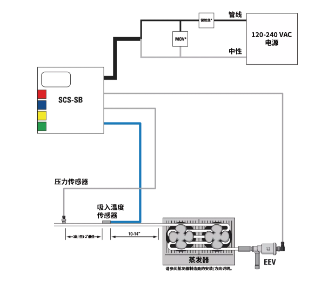 派克漢尼汾 | 送您一條錦囊妙計，輕松掌控過熱度！