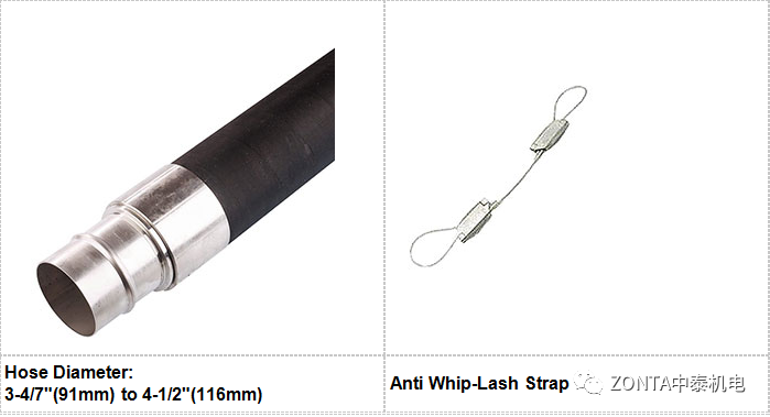 Transair產(chǎn)品，專為工業(yè)廠房提供流體傳輸系統(tǒng)