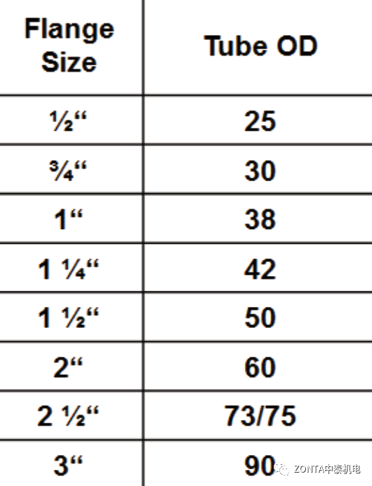 案例分享 | 擴口法蘭鋼管總成應(yīng)用
